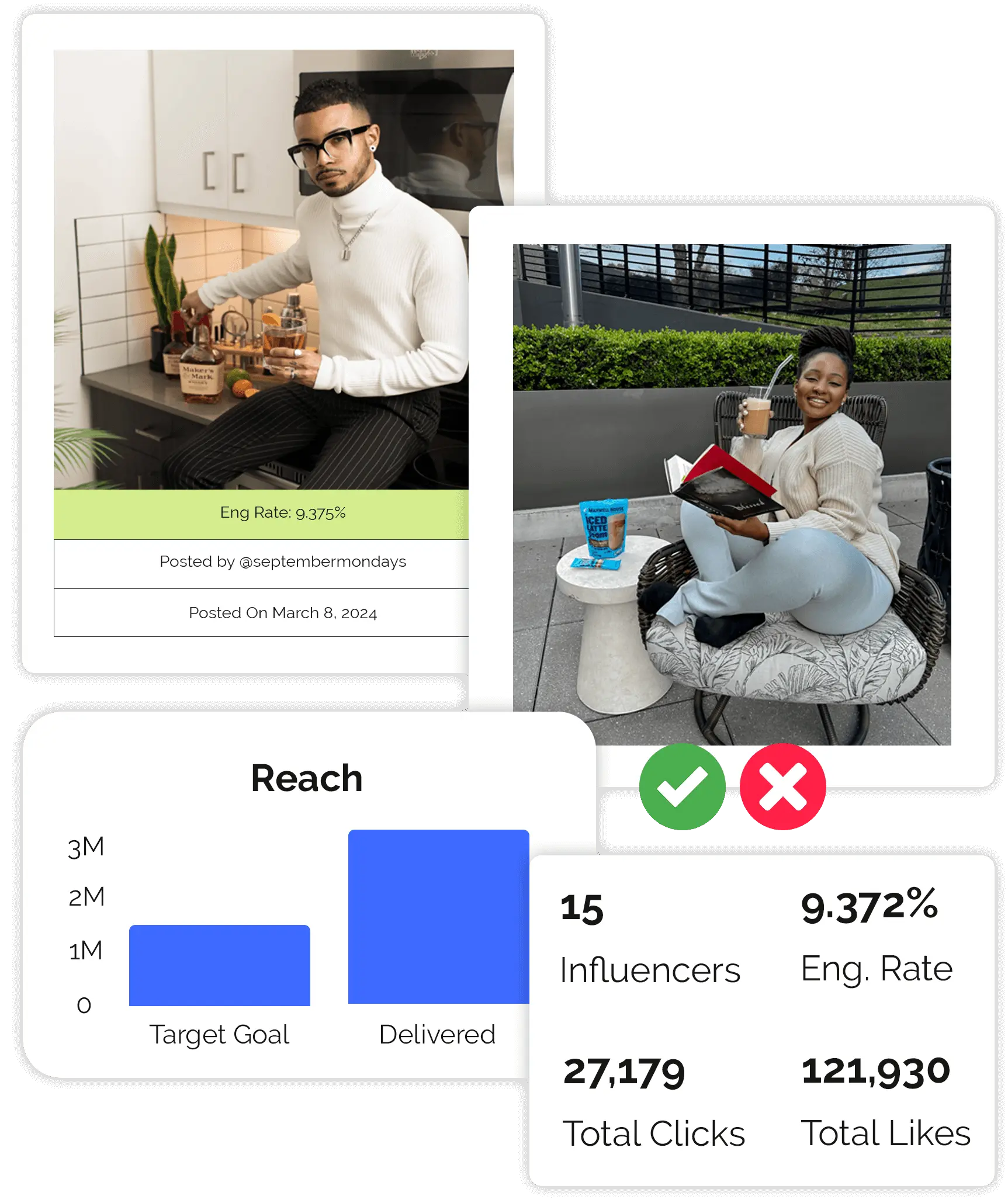 image showing a few capabilities of the vizsense dashboard like metrics, influencer approval, and content