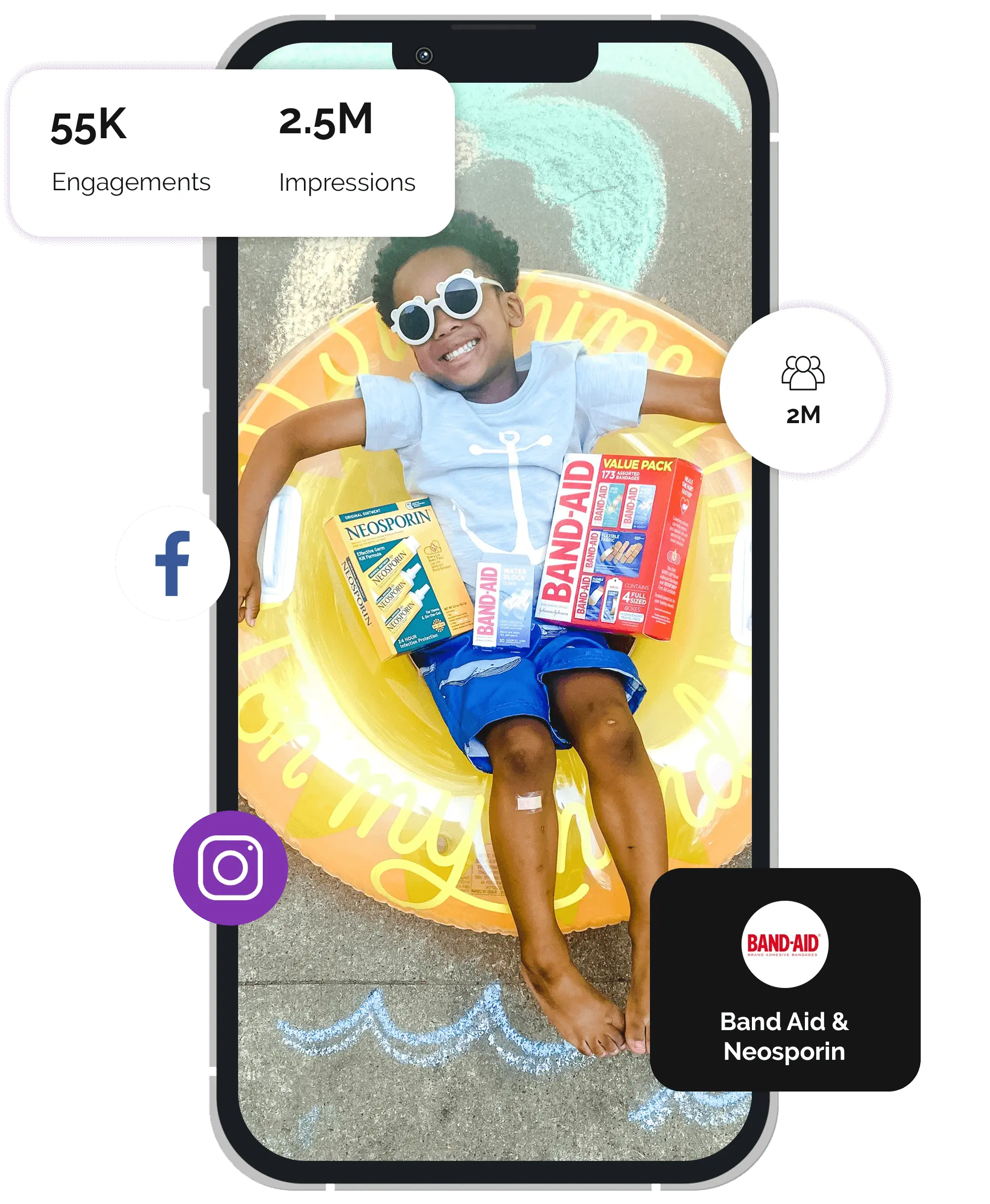 picture of a piece of content from the campaign, inside a phone with statistics surrounding it showing how successful the campaign was.