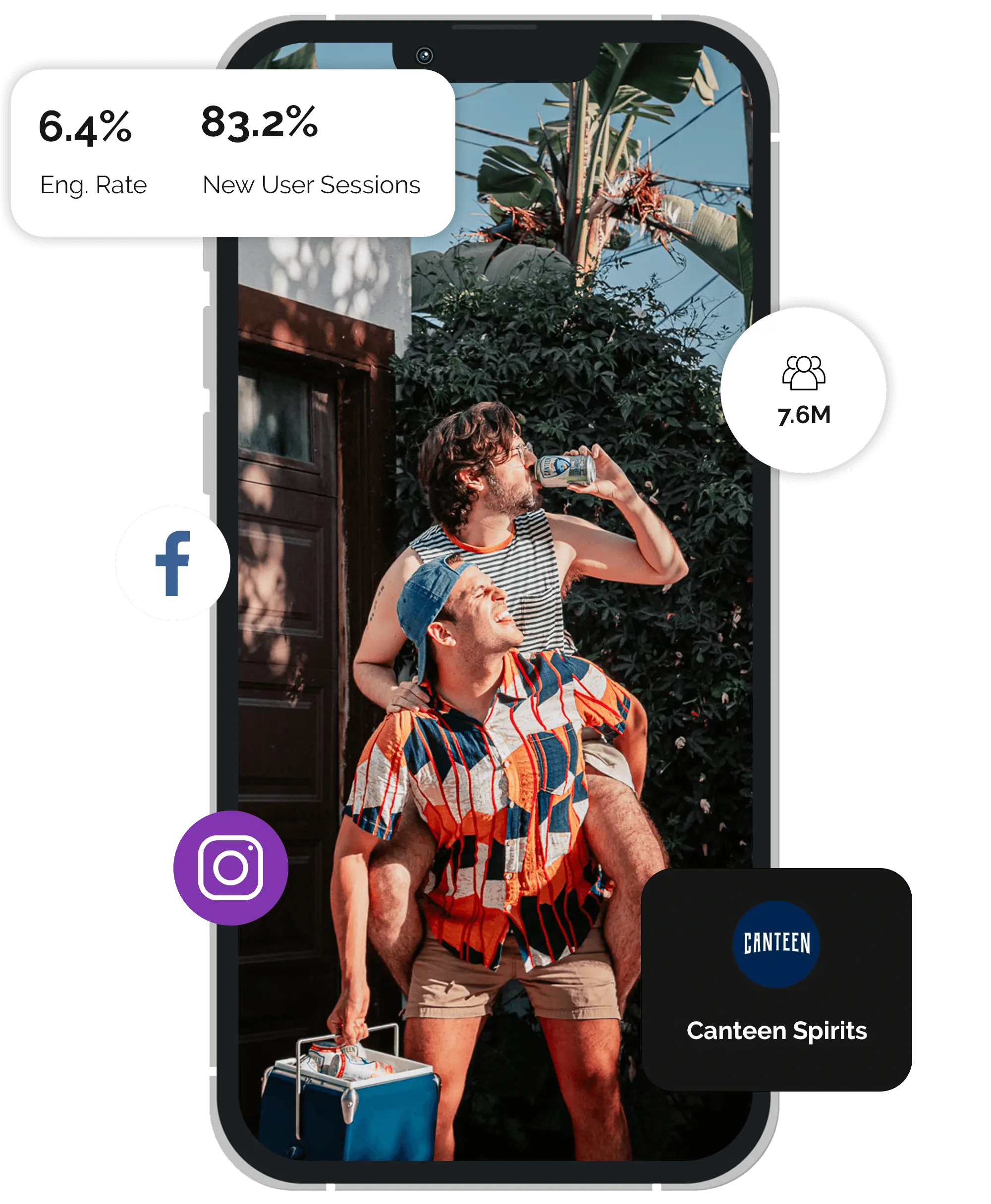 picture of a piece of content from the campaign, inside a phone with statistics surrounding it showing how successful the campaign was.