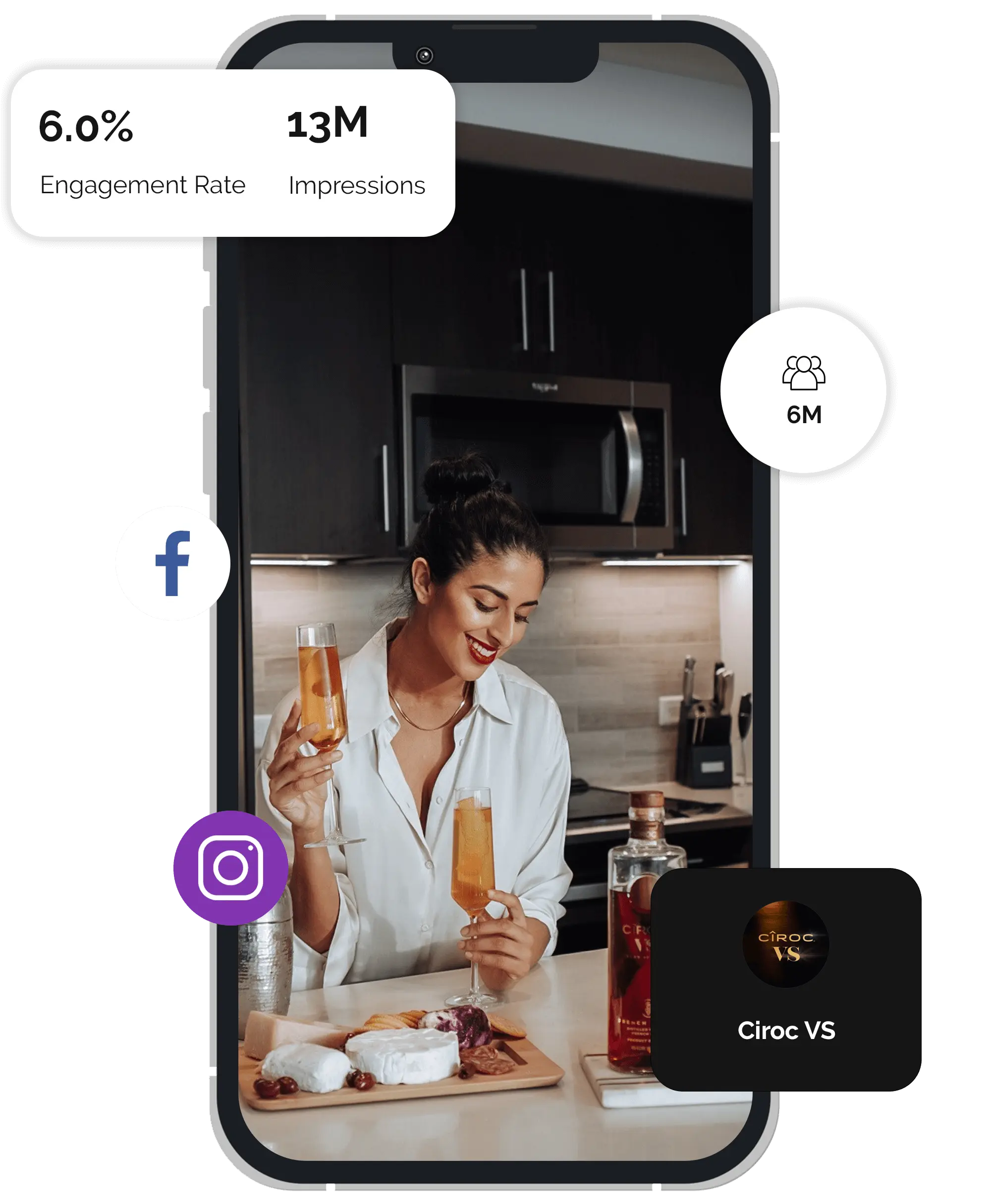picture of a piece of content from the campaign, inside a phone with statistics surrounding it showing how successful the campaign was.