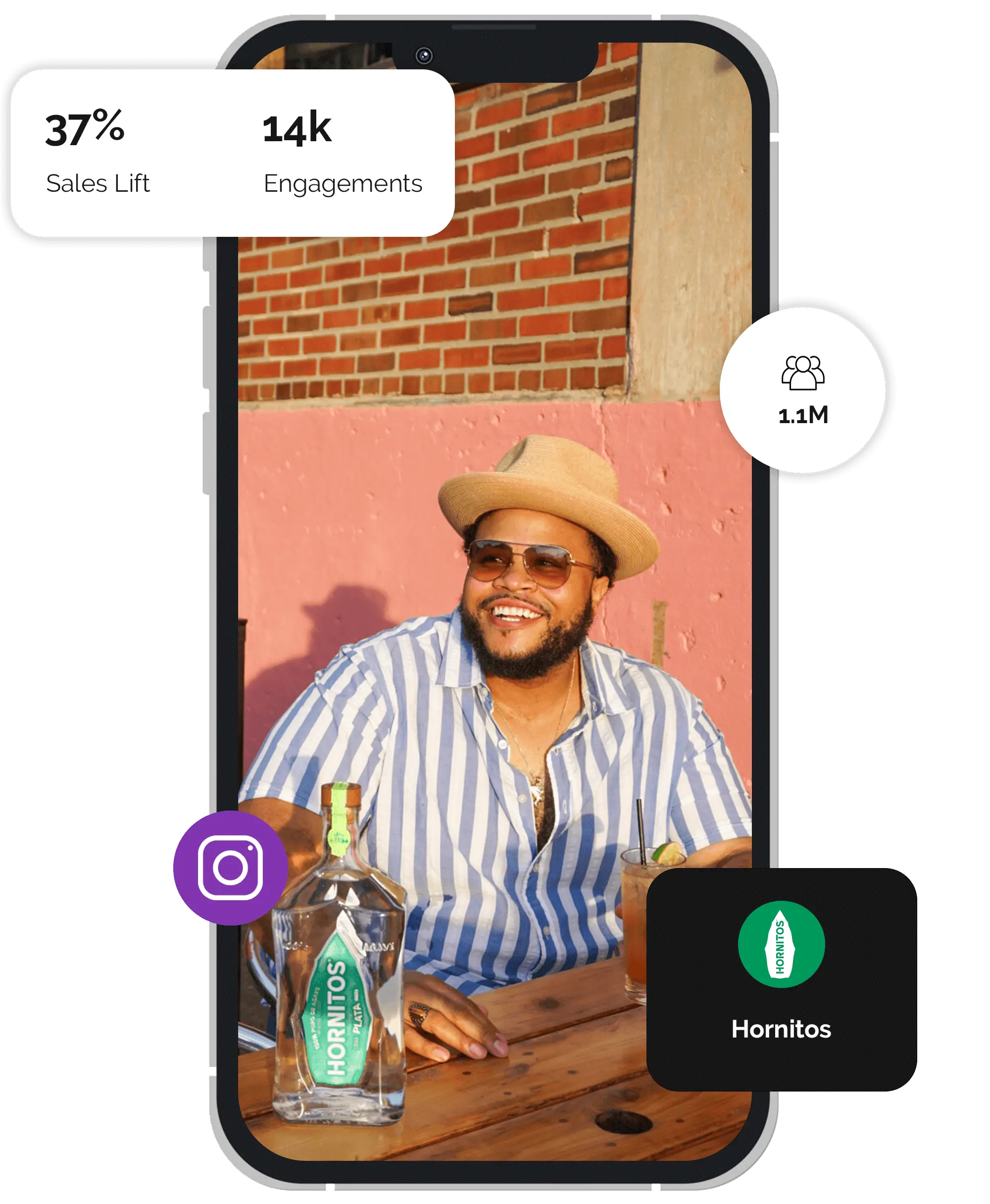 picture of a piece of content from the campaign, inside a phone with statistics surrounding it showing how successful the campaign was.