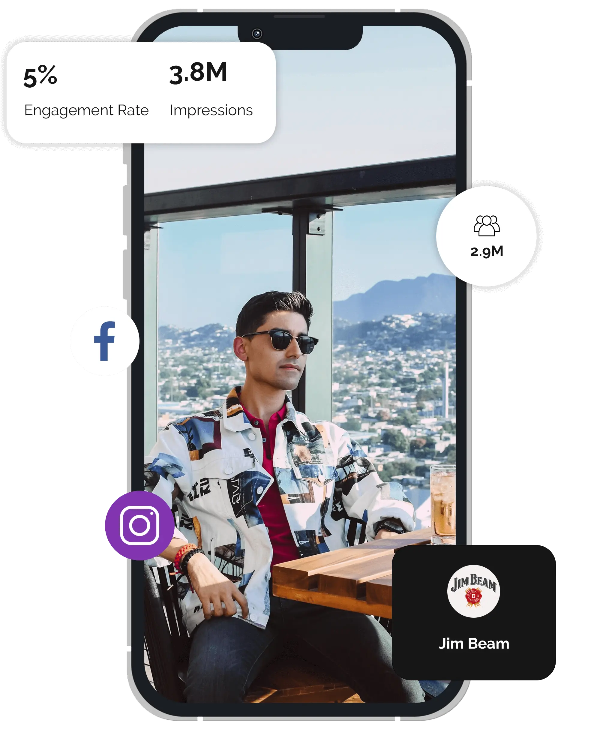 picture of a piece of content from the campaign, inside a phone with statistics surrounding it showing how successful the campaign was.
