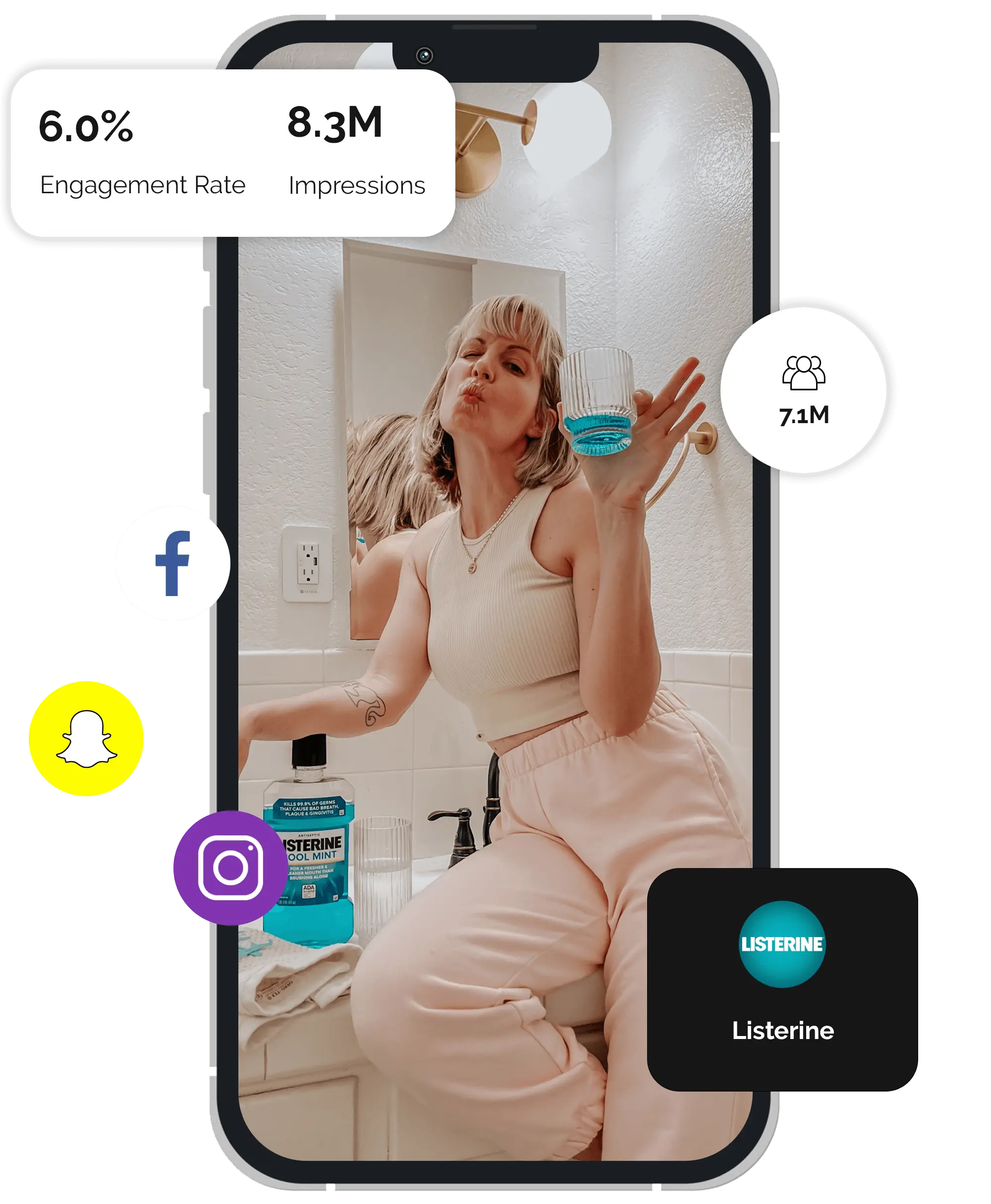 picture of a piece of content from the campaign, inside a phone with statistics surrounding it showing how successful the campaign was.