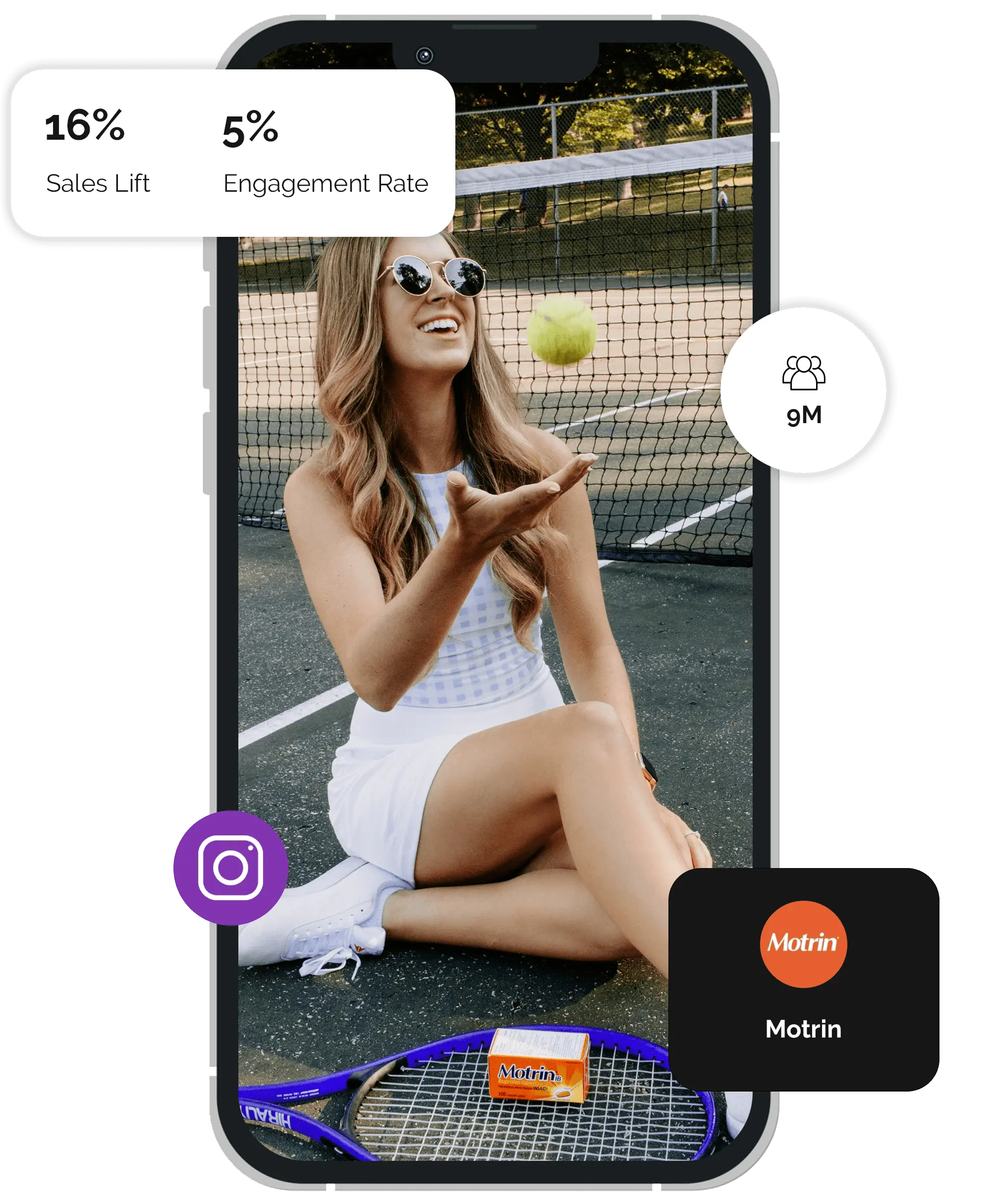picture of a piece of content from the campaign, inside a phone with statistics surrounding it showing how successful the campaign was.