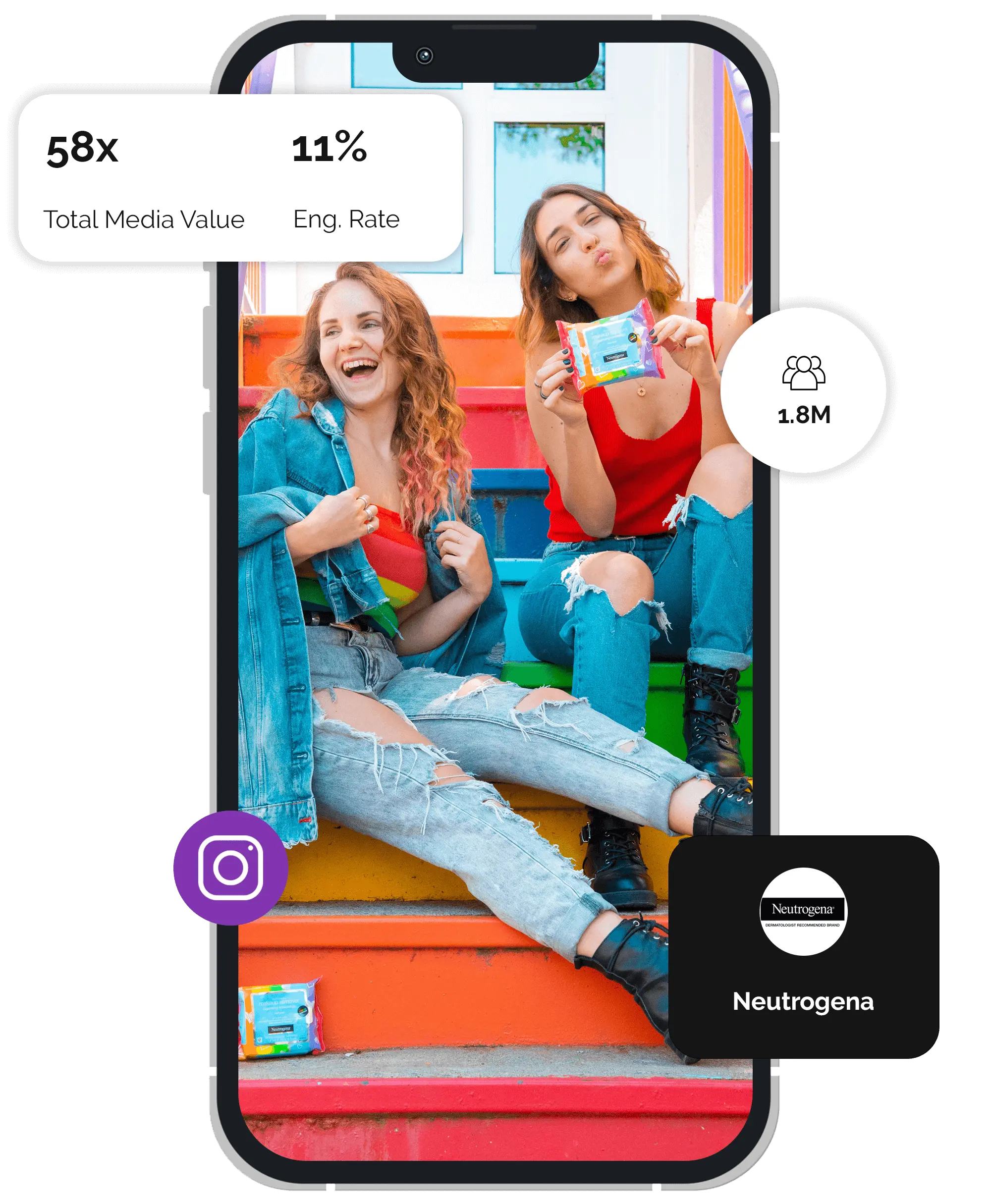 picture of a piece of content from the campaign, inside a phone with statistics surrounding it showing how successful the campaign was.