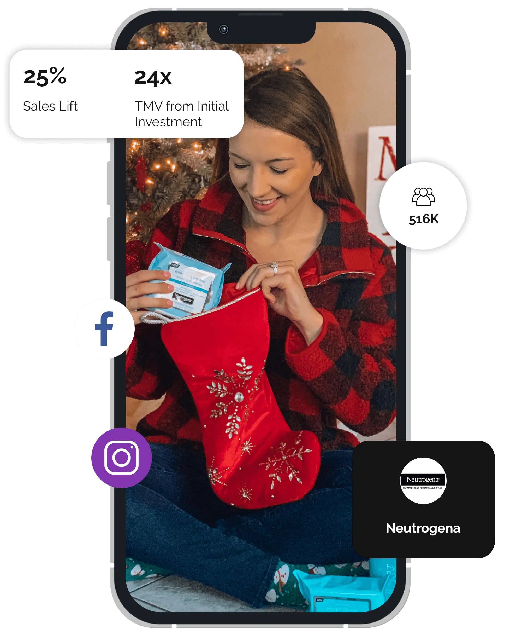 picture of a piece of content from the campaign, inside a phone with statistics surrounding it showing how successful the campaign was.